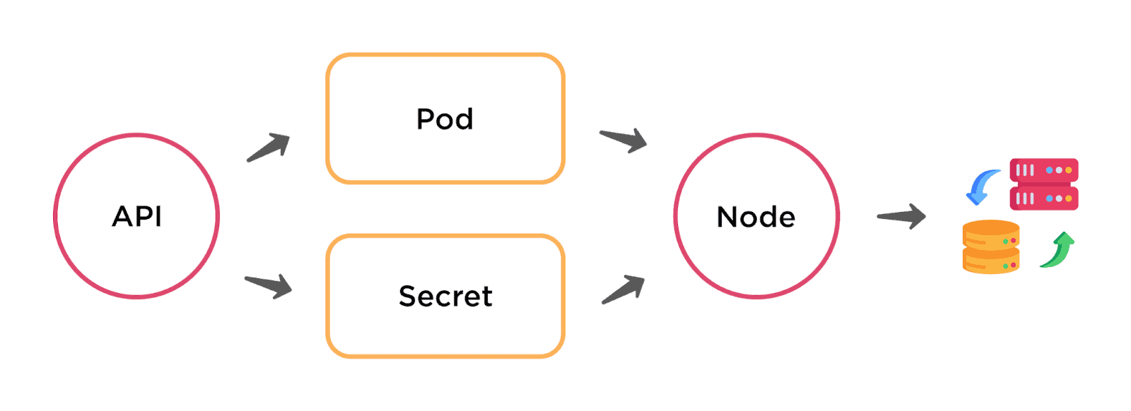 The 4 C’s Of Kubernetes Security (Now Called Cloud Native)