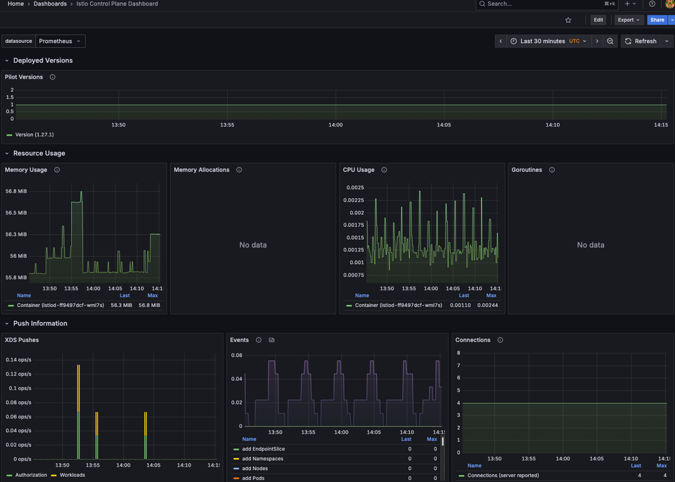 Observability & Telemetry in Istio Deep Dive